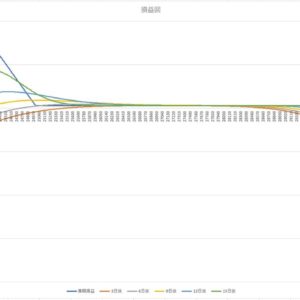 バーチャOPトレード ２０２１年２月限１回目2021/01/23現在のバーチャOPポジ