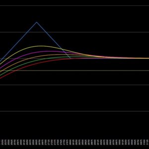 オプション戦略研究１ ＜レシオスプレッドプット＞