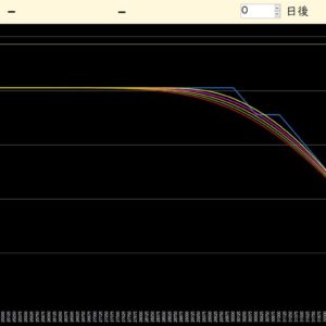 オプション戦略研究４の対策２ ＜ブルスプレッドコール＞