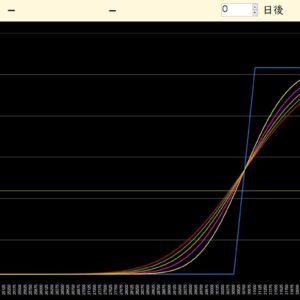 オプション戦略研究４ ＜ブルスプレッドコール＞